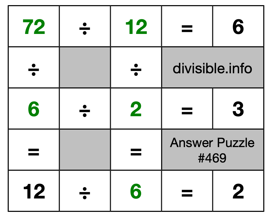 Solution to Division Puzzle #469