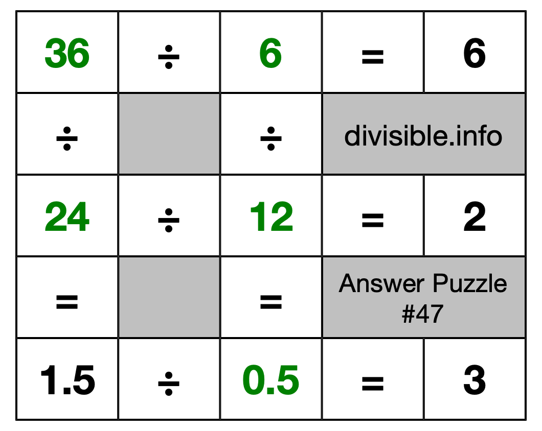 Solution to Division Puzzle #47