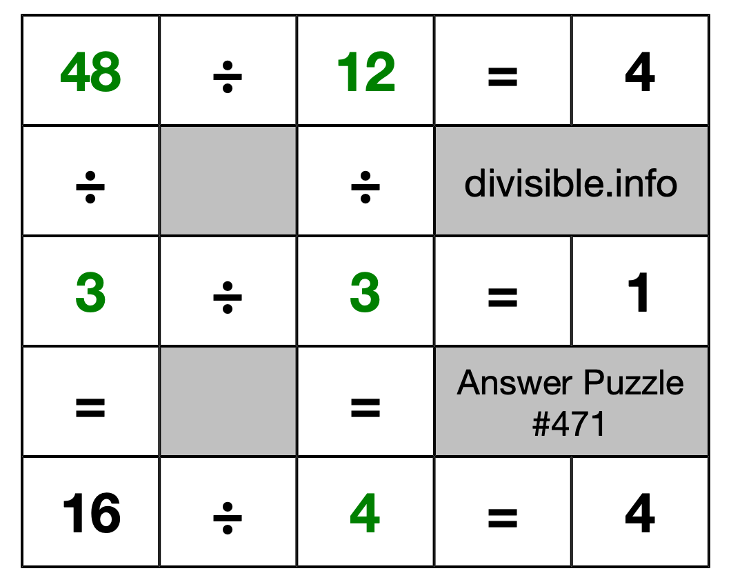 Solution to Division Puzzle #471