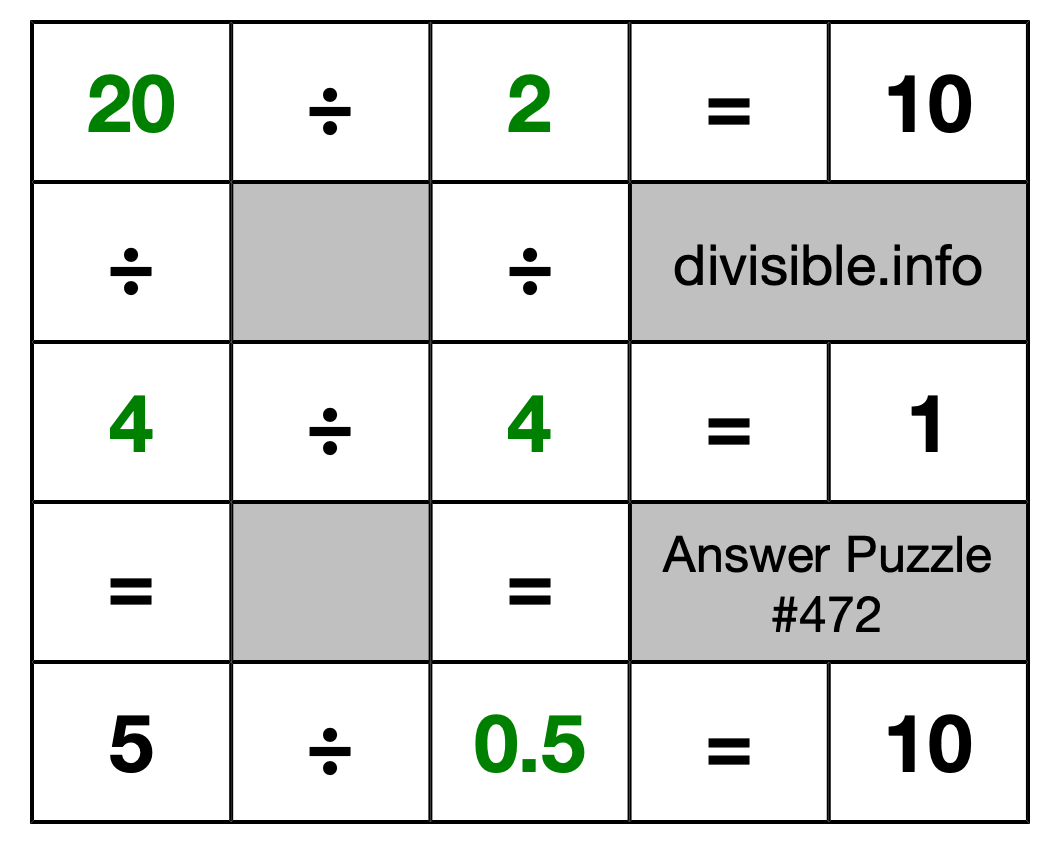 Solution to Division Puzzle #472