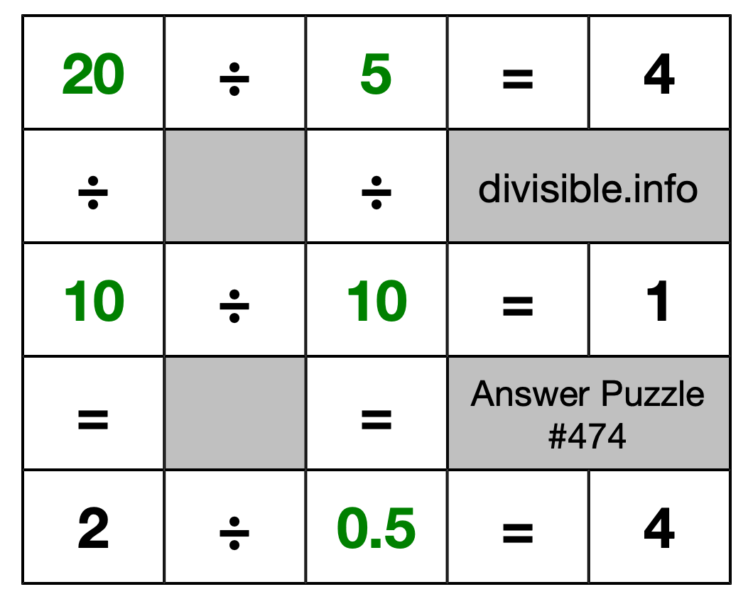Solution to Division Puzzle #474