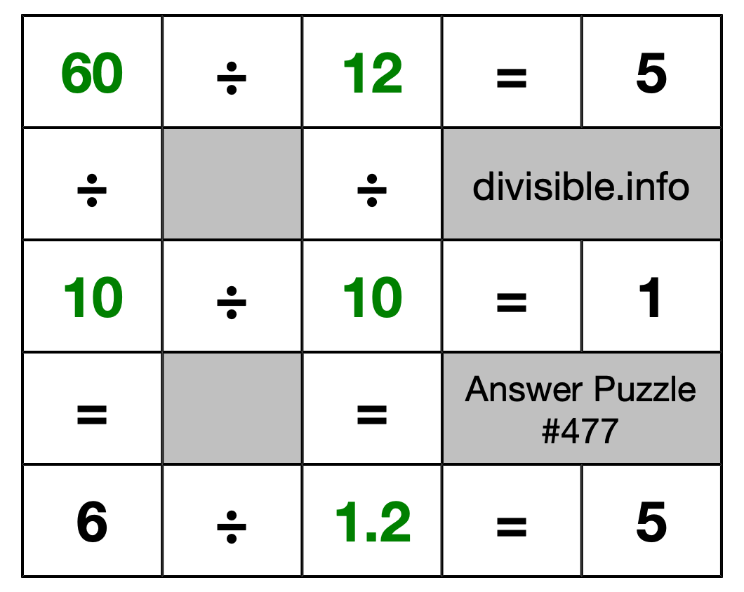 Solution to Division Puzzle #477