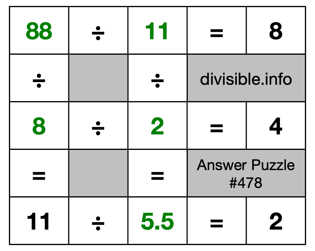 Solution to Division Puzzle #478