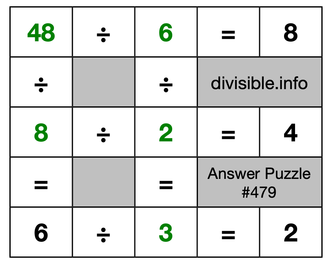 Solution to Division Puzzle #479