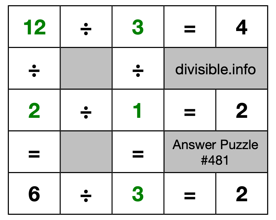 Solution to Division Puzzle #481
