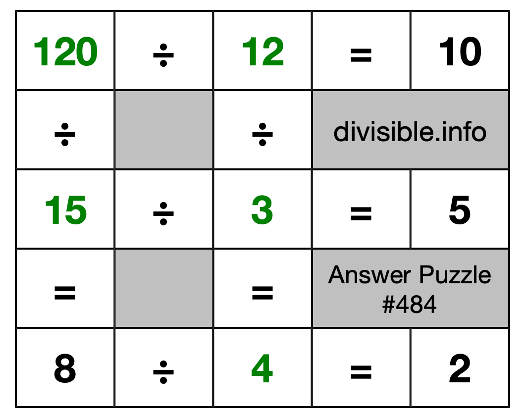 Solution to Division Puzzle #484