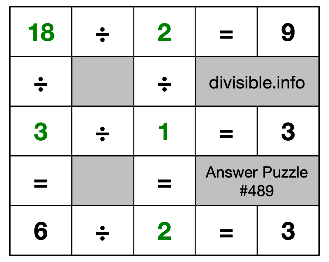 Solution to Division Puzzle #489