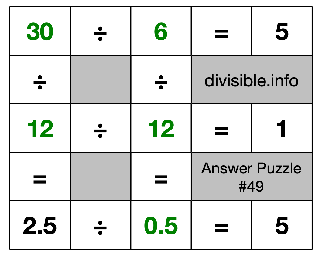 Solution to Division Puzzle #49