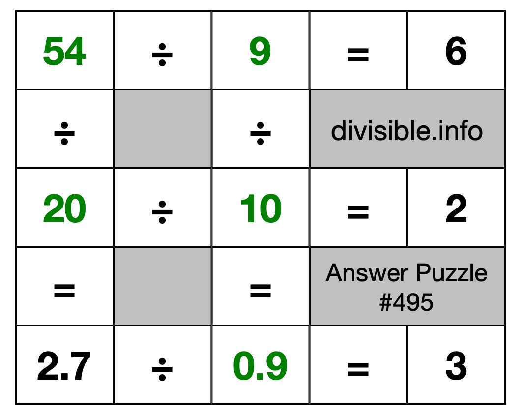 Solution to Division Puzzle #495
