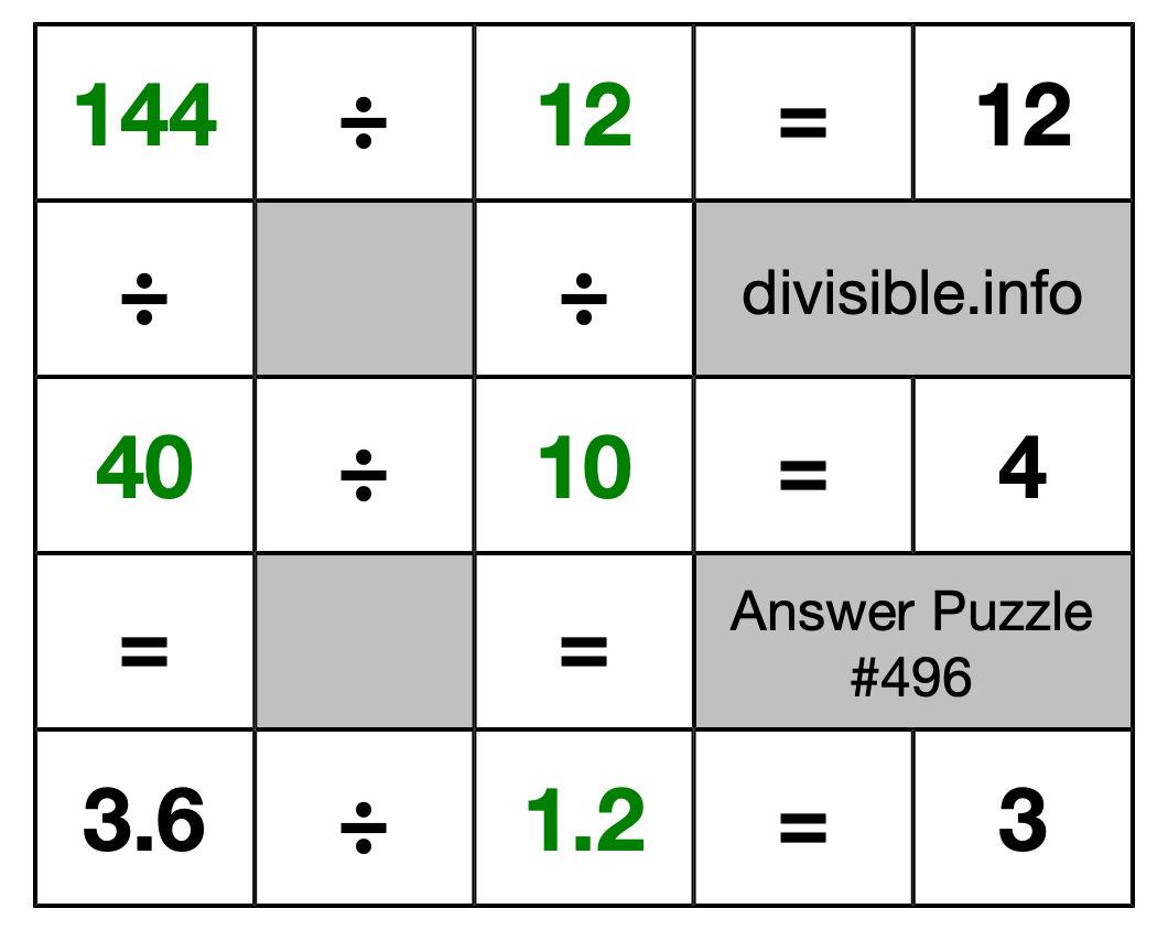 Solution to Division Puzzle #496
