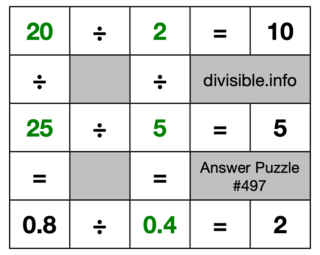 Solution to Division Puzzle #497