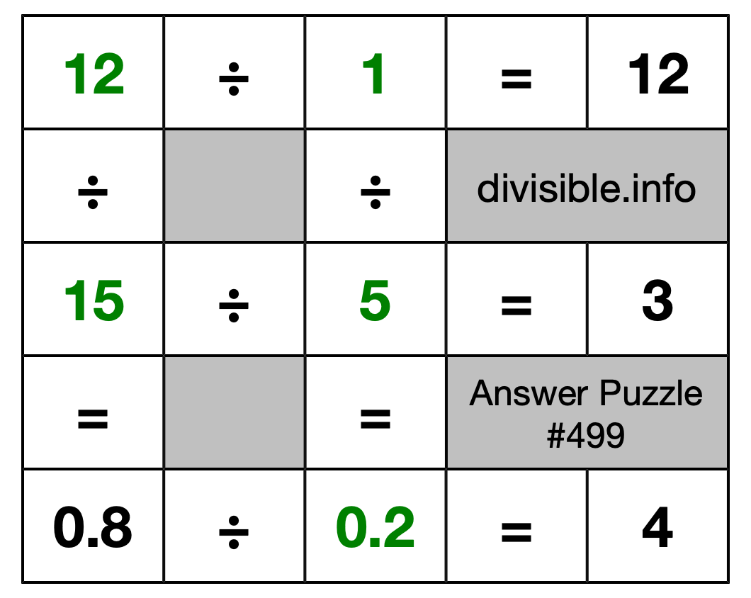 Solution to Division Puzzle #499