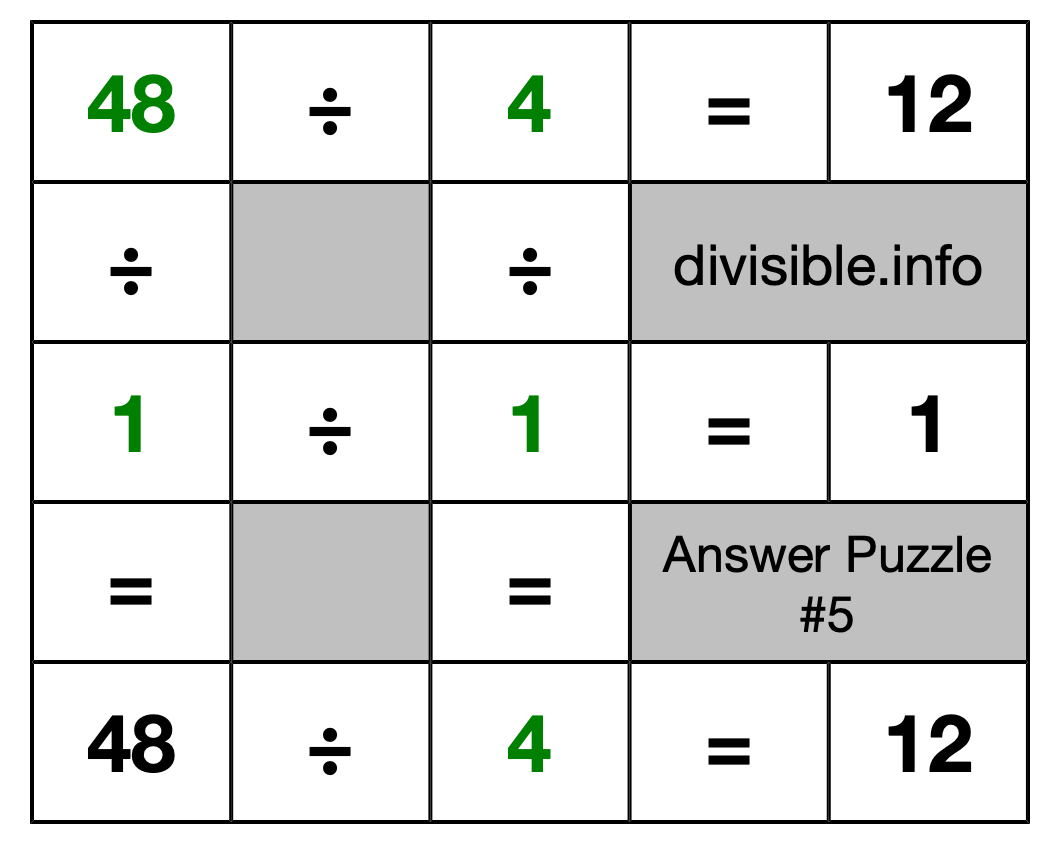 Solution to Division Puzzle #5