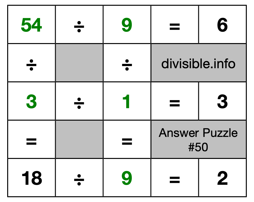 Solution to Division Puzzle #50