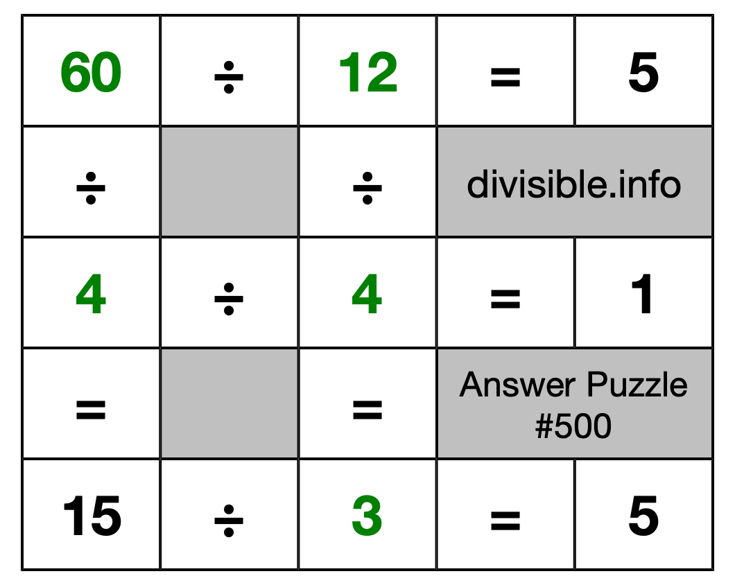 Solution to Division Puzzle #500