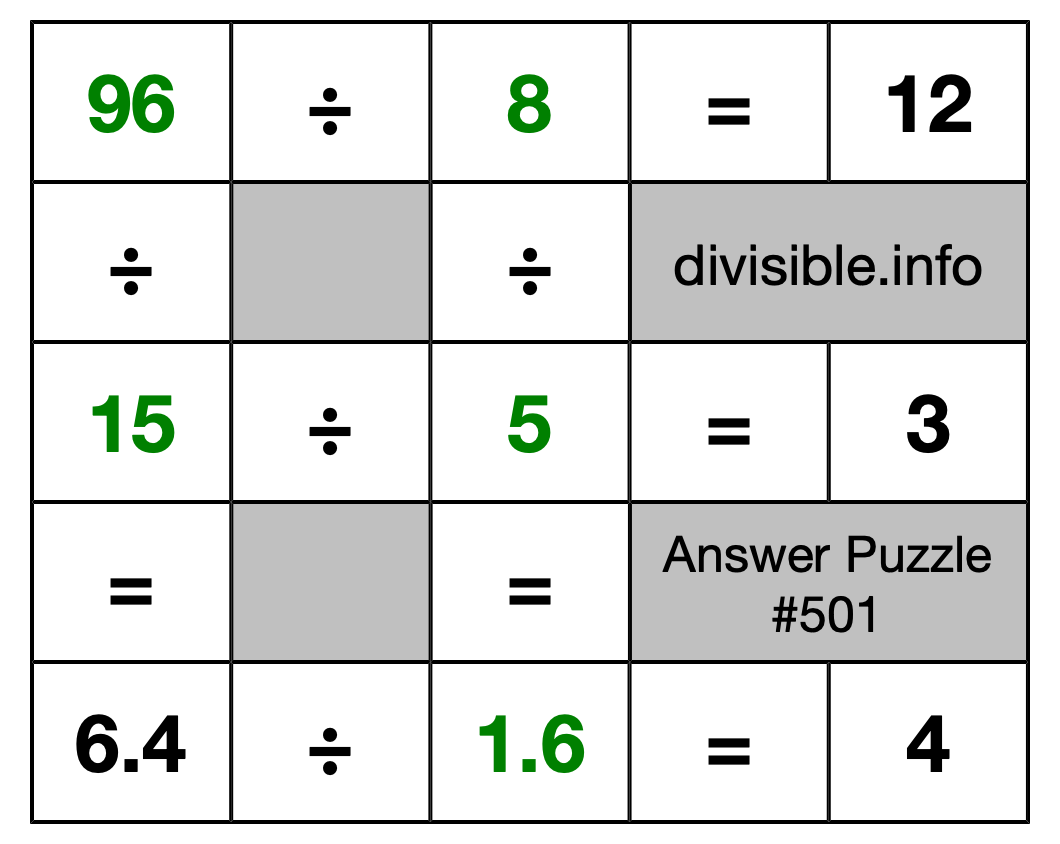 Solution to Division Puzzle #501