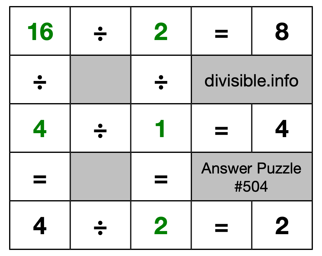 Solution to Division Puzzle #504