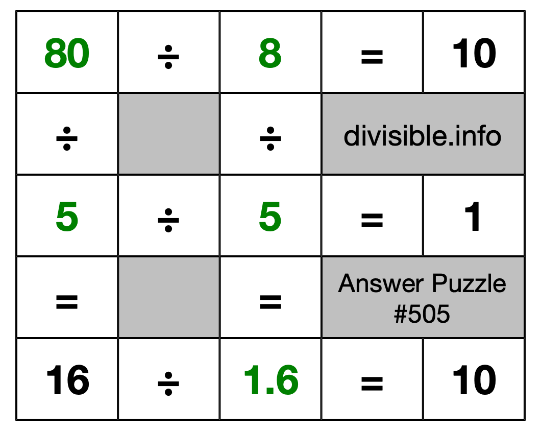 Solution to Division Puzzle #505