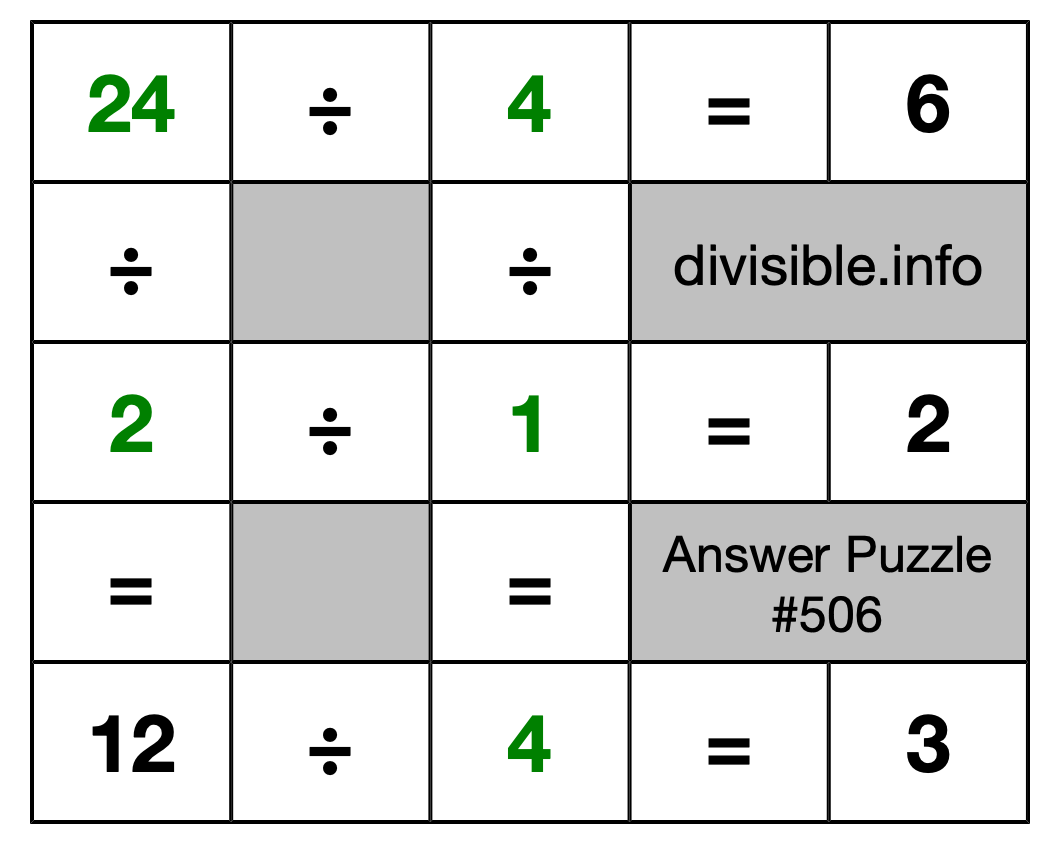 Solution to Division Puzzle #506