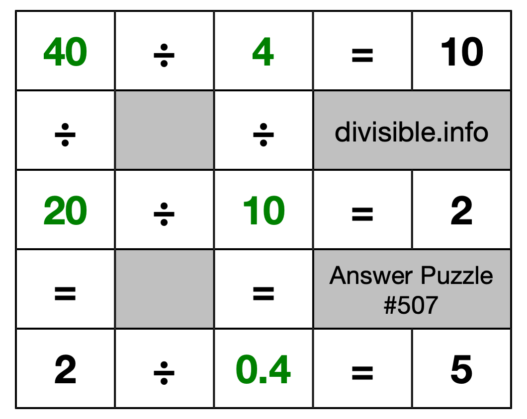 Solution to Division Puzzle #507