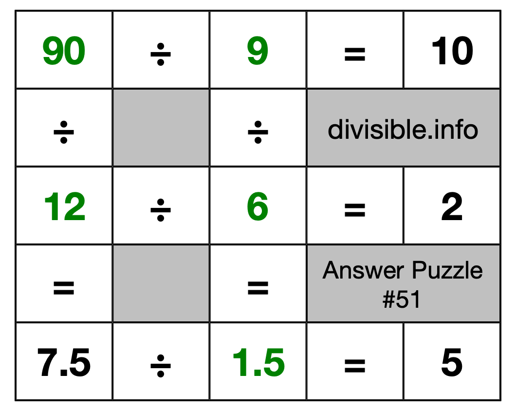 Solution to Division Puzzle #51