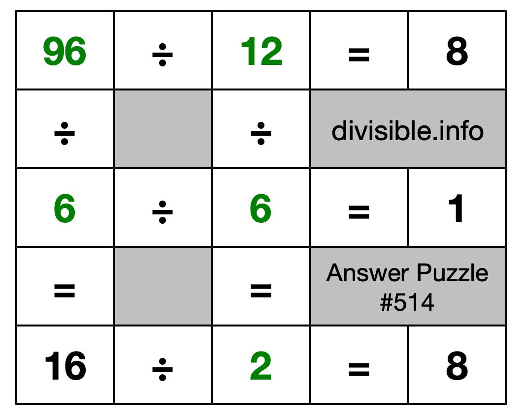 Solution to Division Puzzle #514