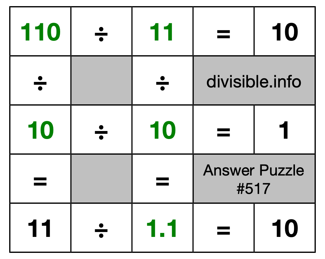 Solution to Division Puzzle #517