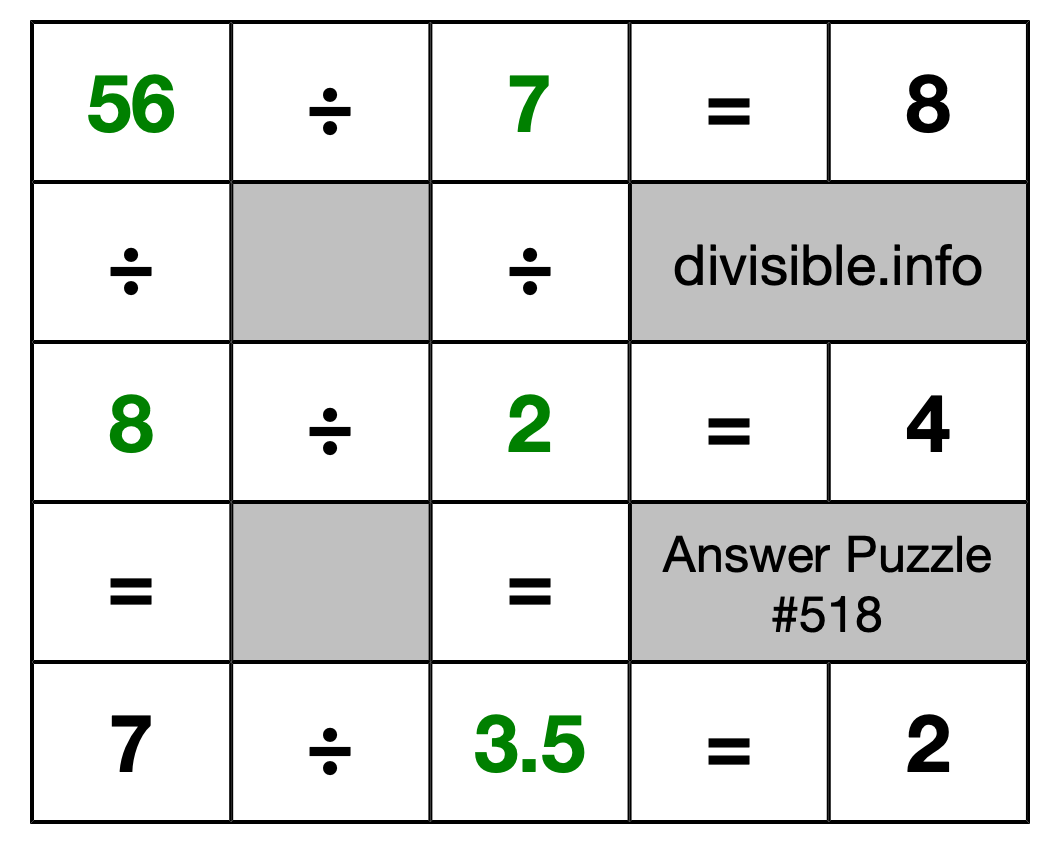 Solution to Division Puzzle #518