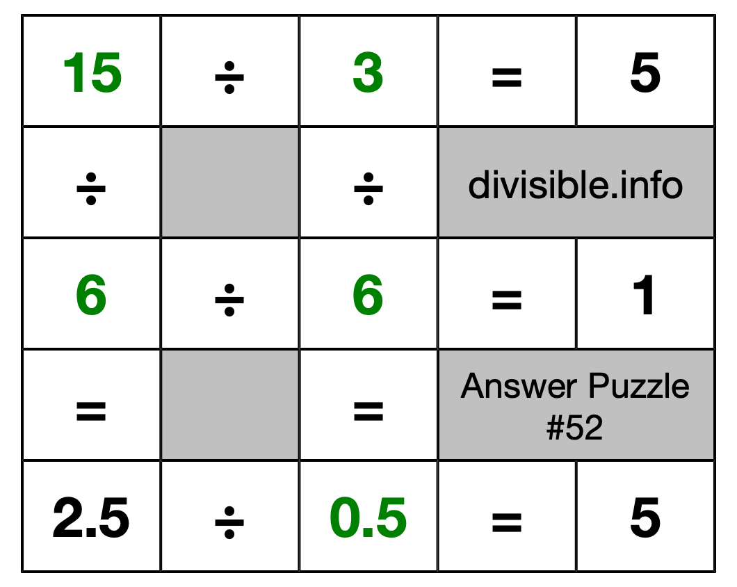 Solution to Division Puzzle #52