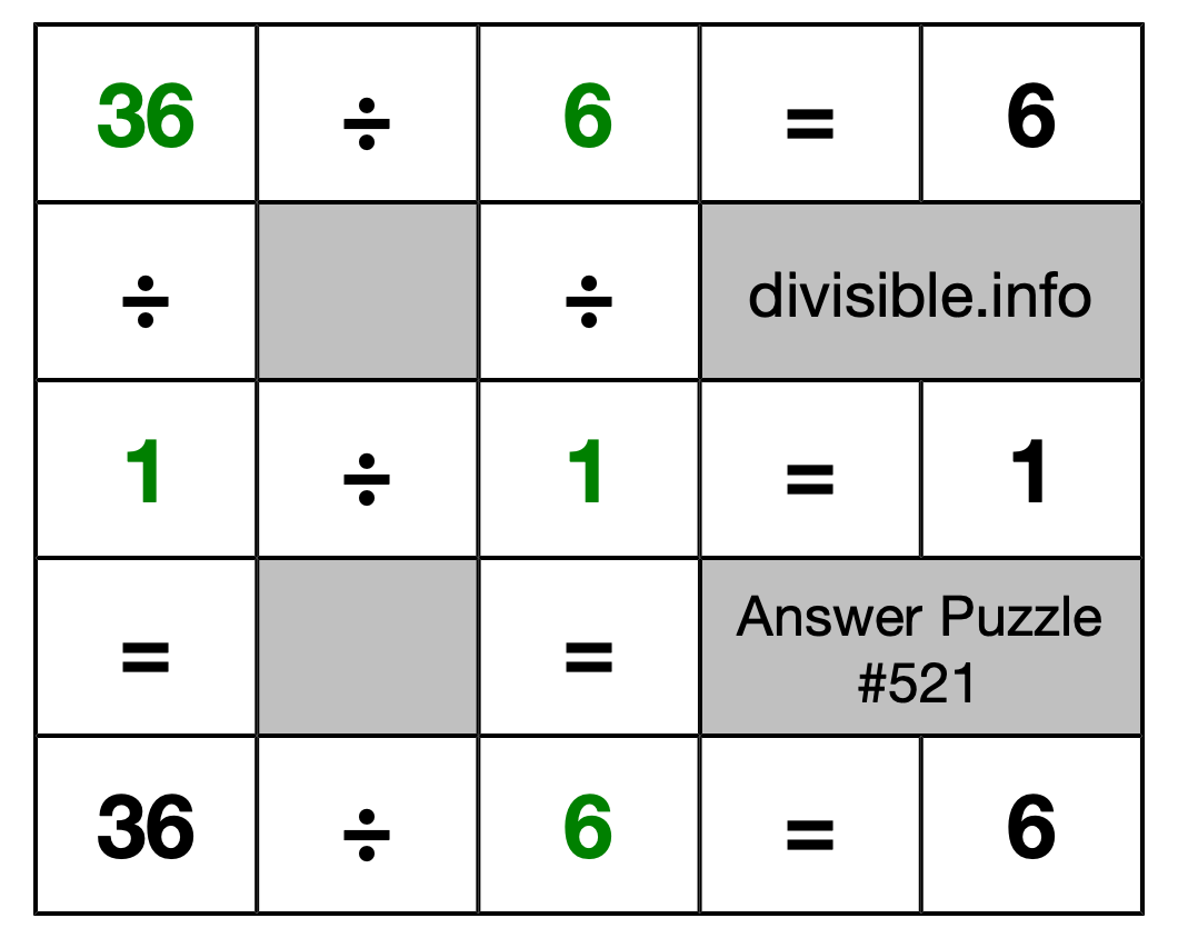 Solution to Division Puzzle #521