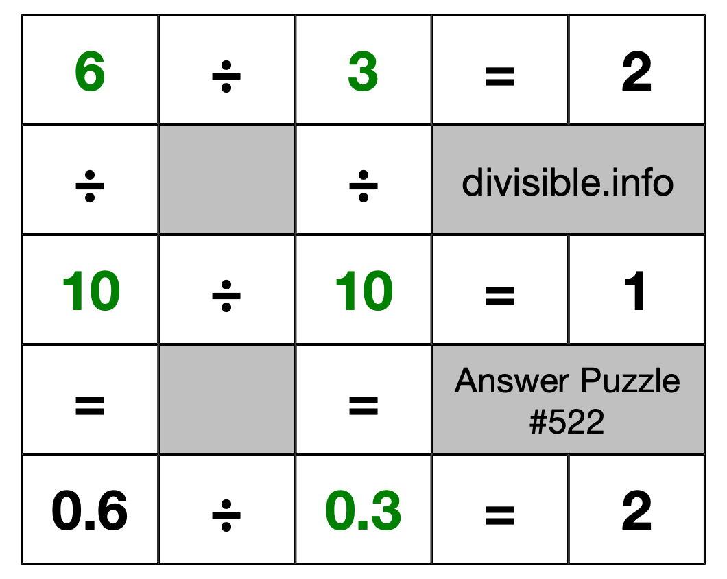 Solution to Division Puzzle #522