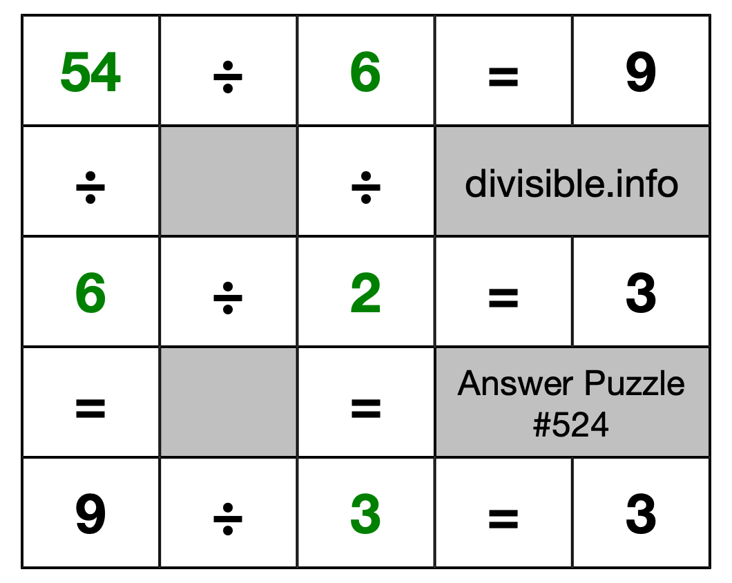 Solution to Division Puzzle #524