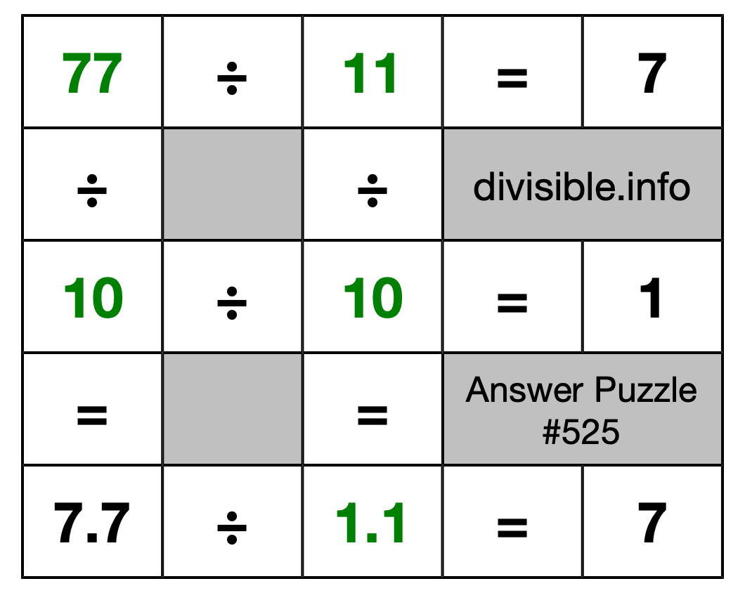 Solution to Division Puzzle #525