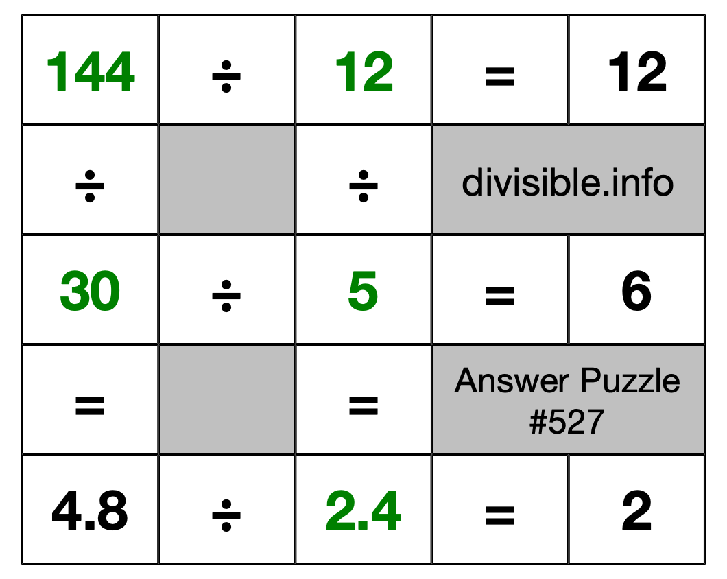 Solution to Division Puzzle #527