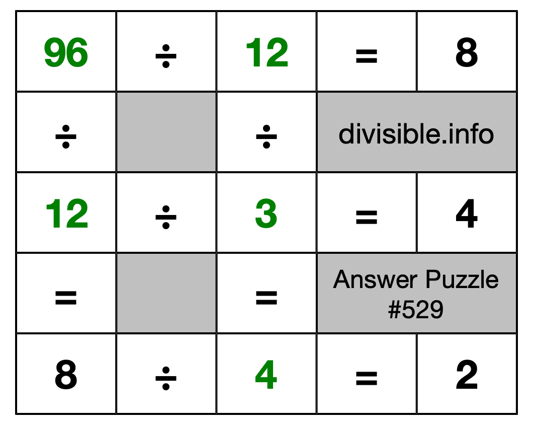 Solution to Division Puzzle #529