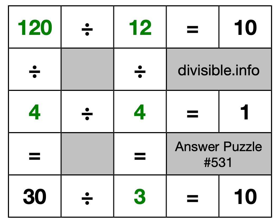 Solution to Division Puzzle #531