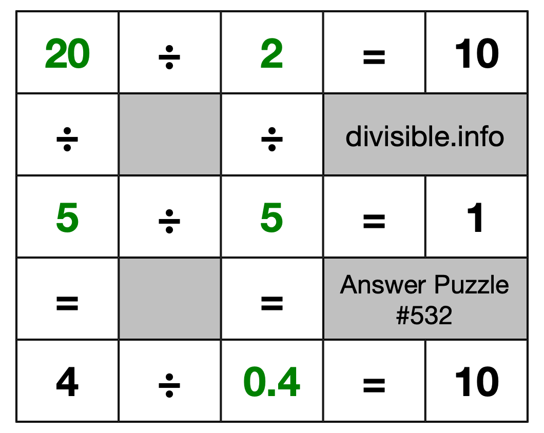 Solution to Division Puzzle #532