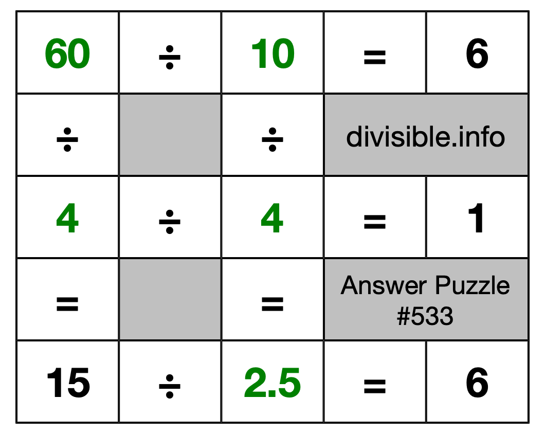 Solution to Division Puzzle #533