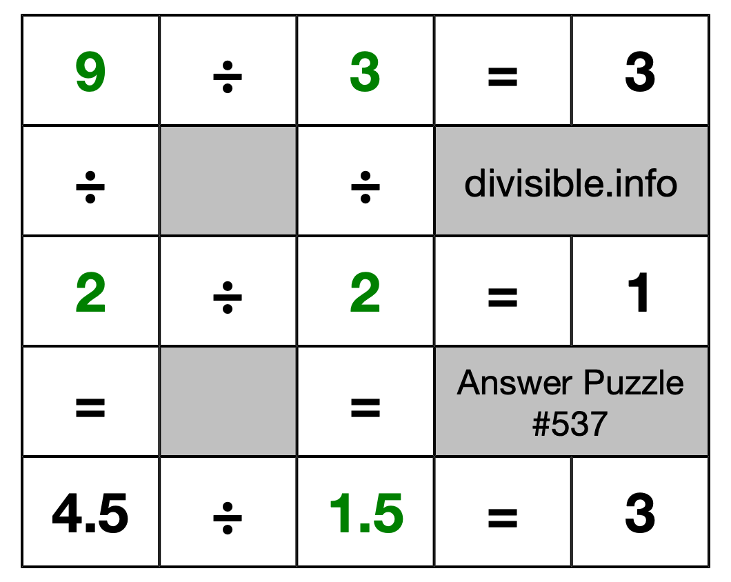 Solution to Division Puzzle #537