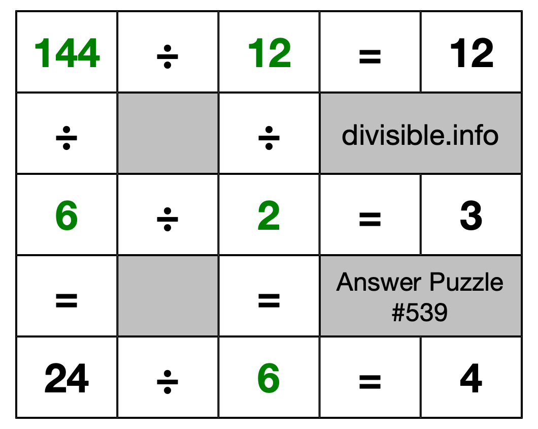 Solution to Division Puzzle #539