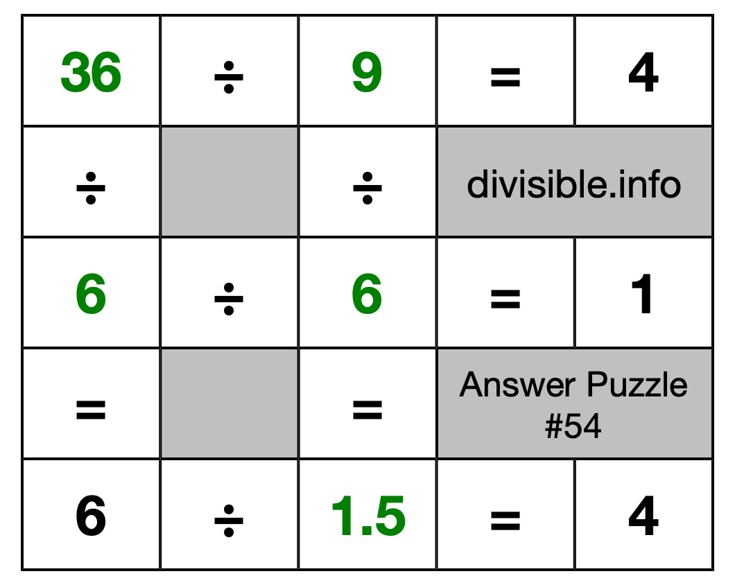 Solution to Division Puzzle #54