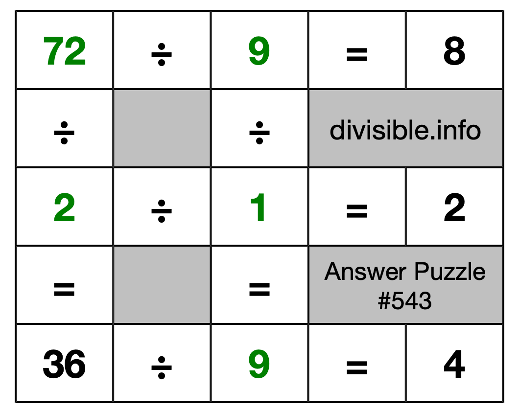 Solution to Division Puzzle #543