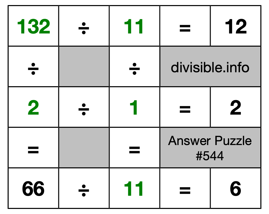 Solution to Division Puzzle #544