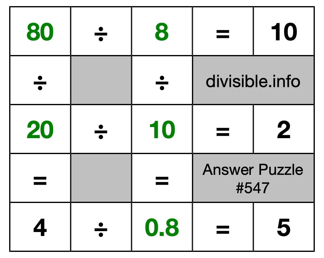 Solution to Division Puzzle #547