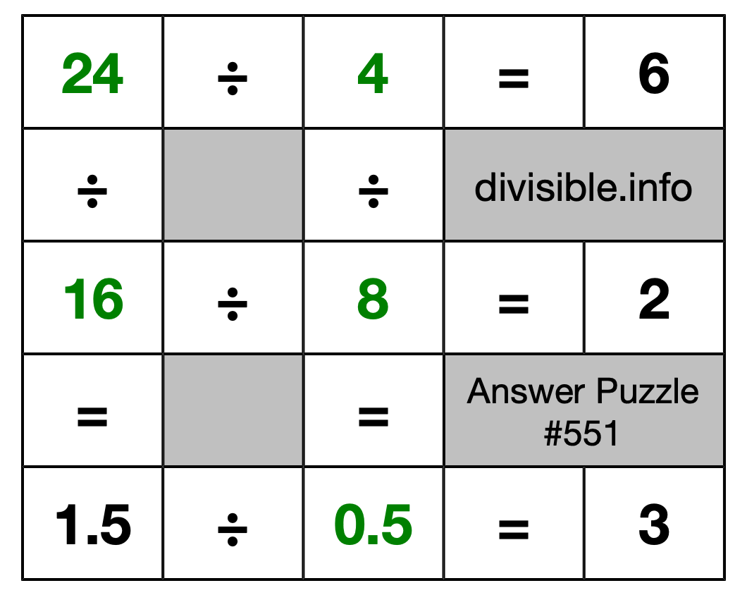 Solution to Division Puzzle #551