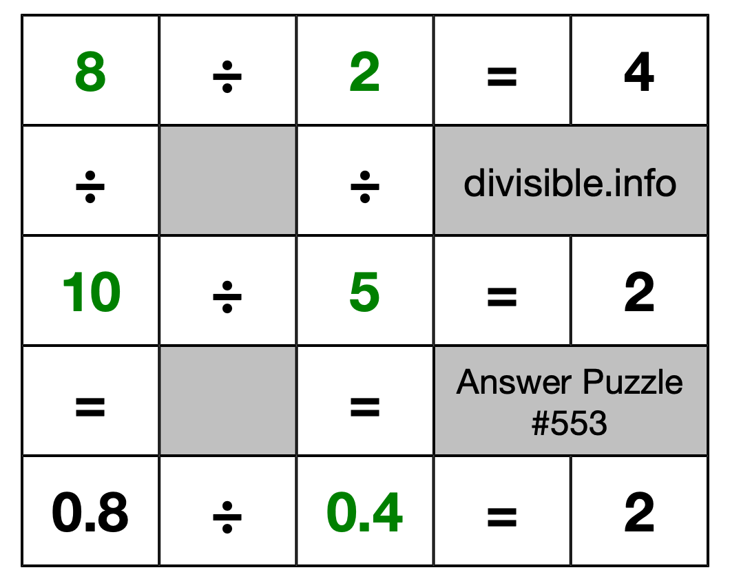 Solution to Division Puzzle #553