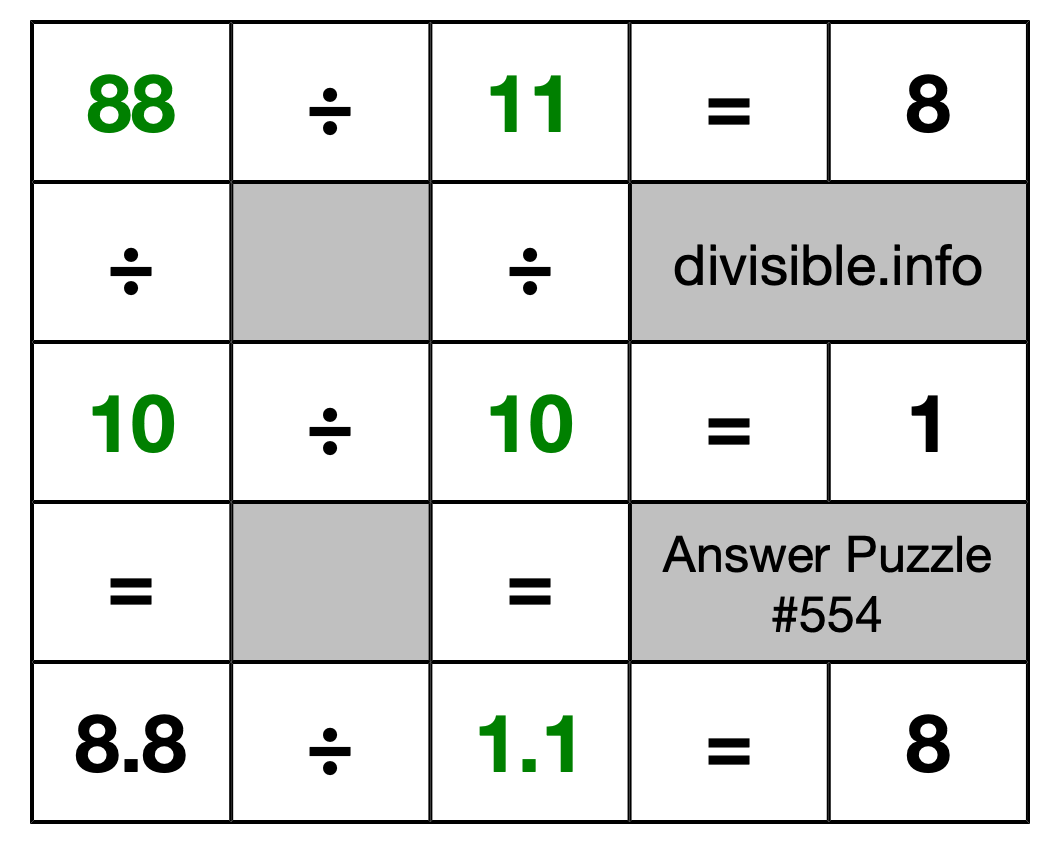Solution to Division Puzzle #554