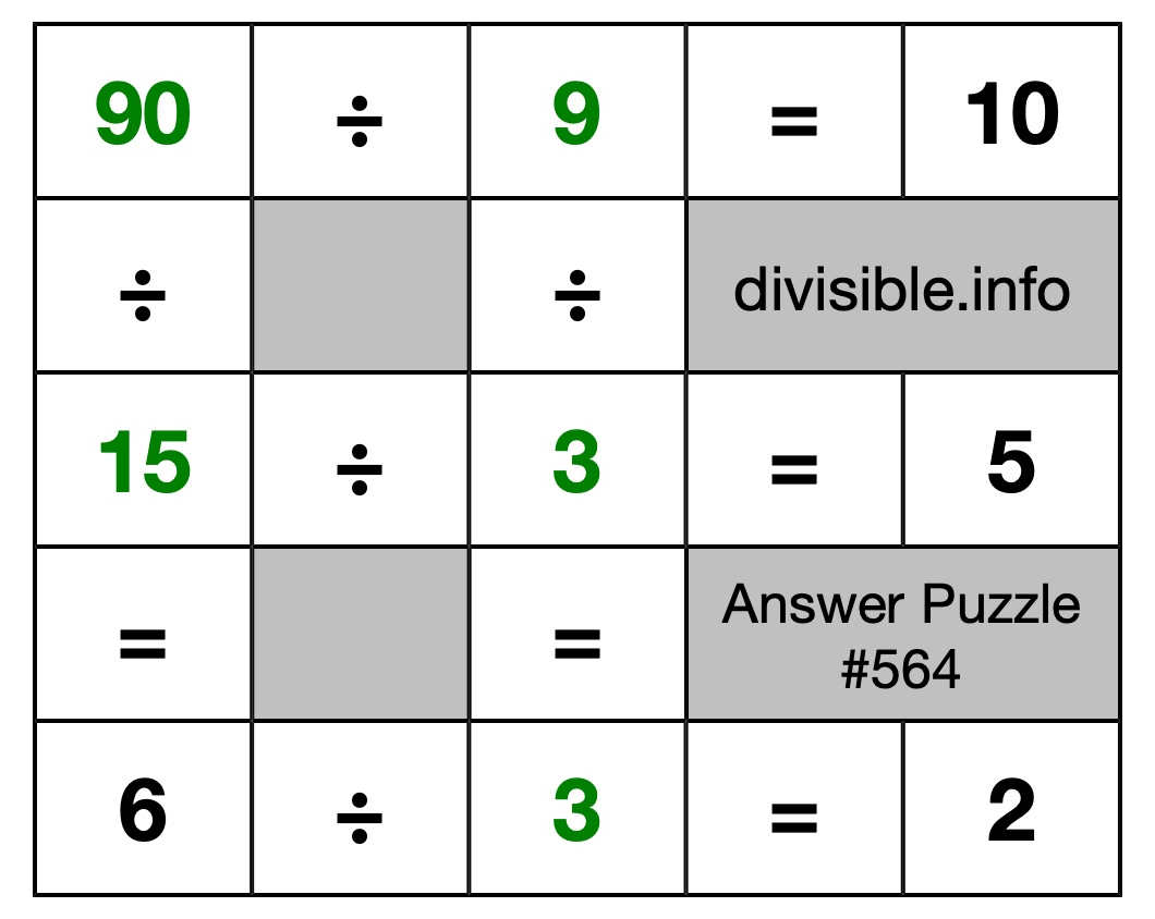 Solution to Division Puzzle #564