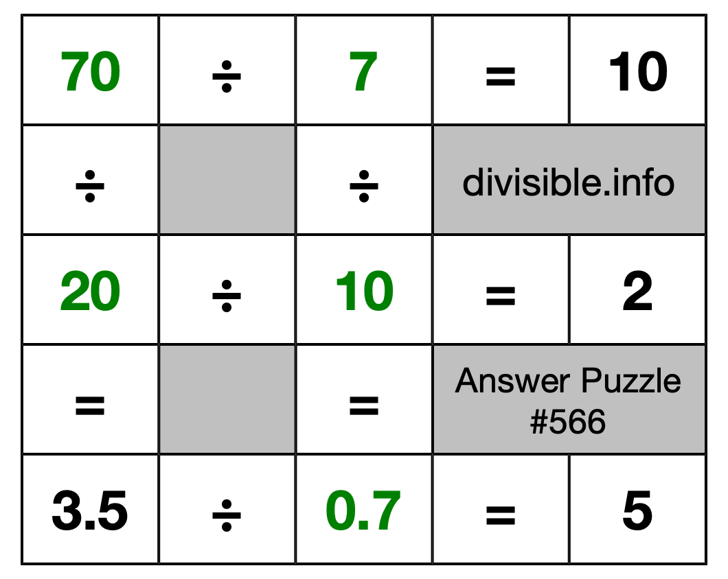 Solution to Division Puzzle #566