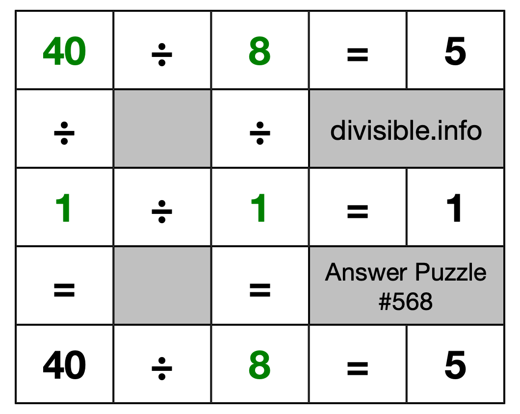 Solution to Division Puzzle #568